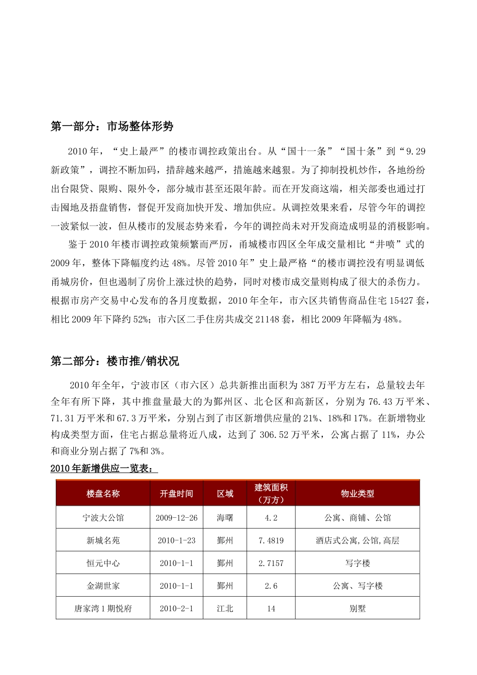 XXXX年宁波房地产市场分析年报_53页_第3页