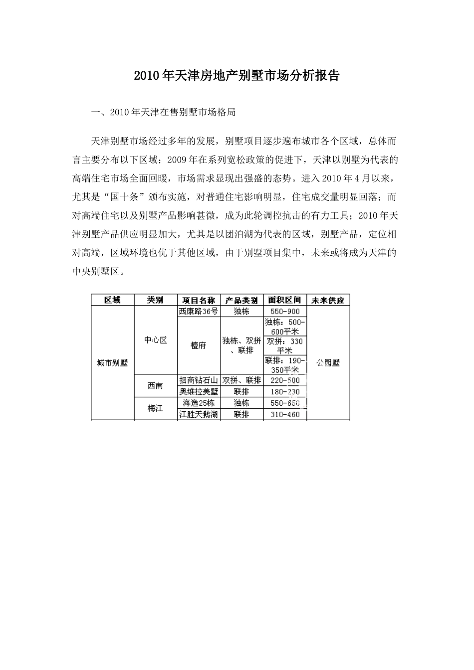 XXXX年天津房地产别墅市场分析报告7d1746258640_第1页