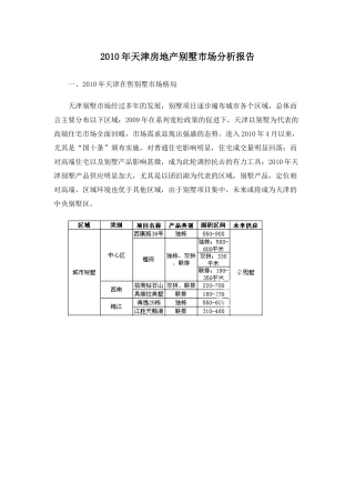 XXXX年天津房地产别墅市场分析报告7d1746258640