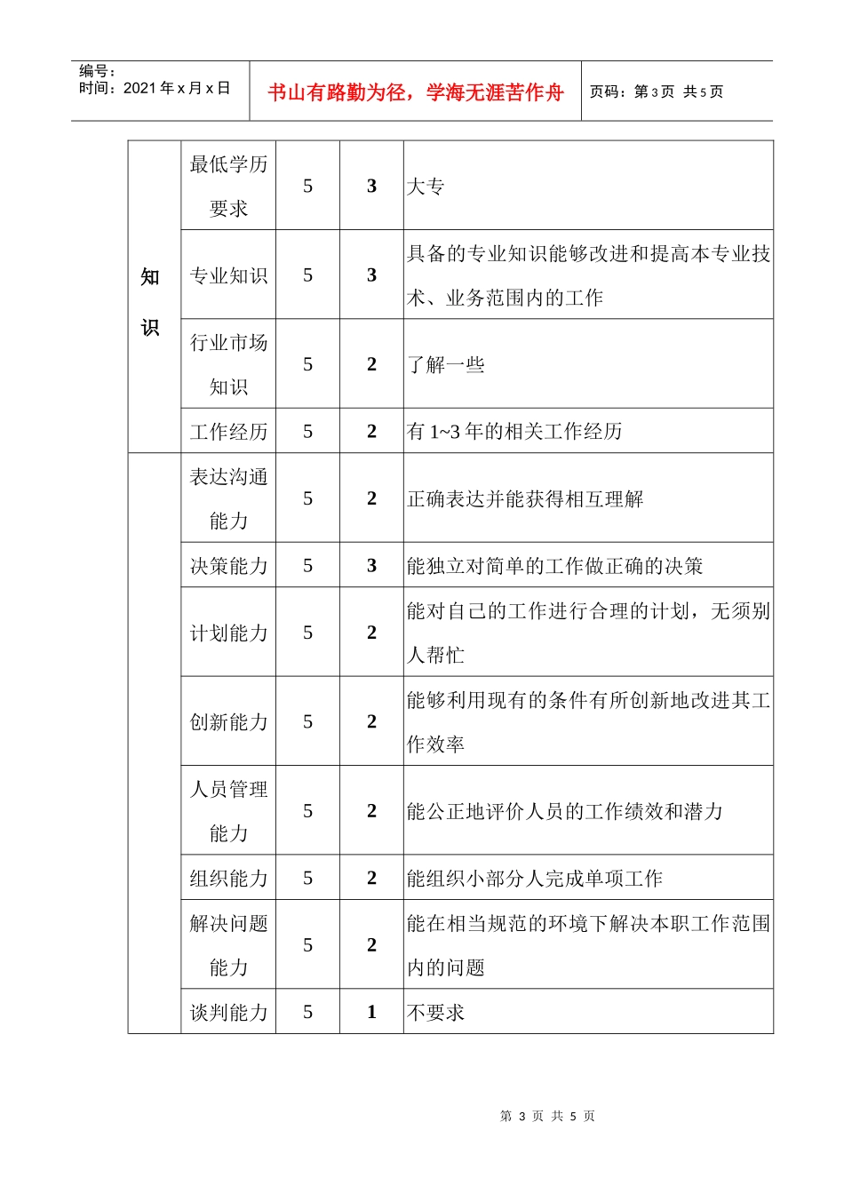 质保部质检主管职位说明书_第3页