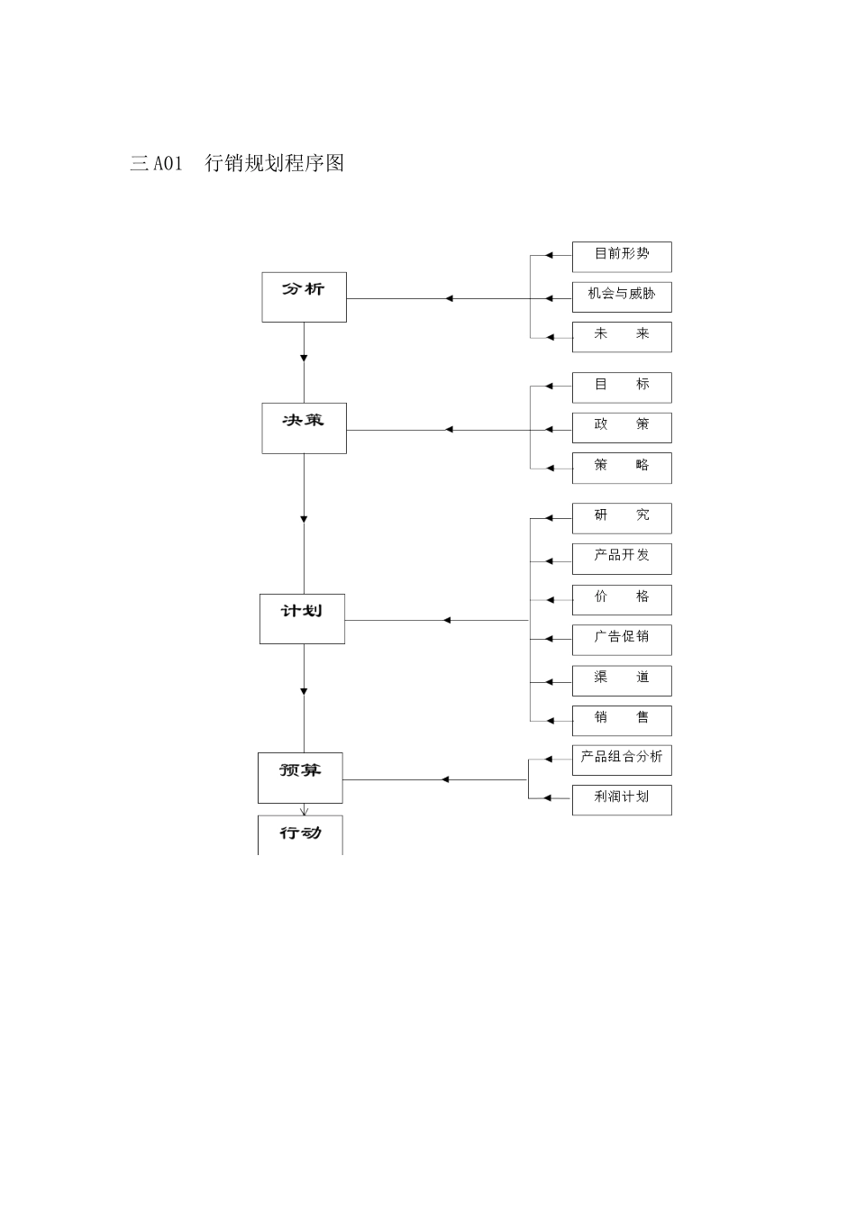 市场管理记录表格销售_第1页