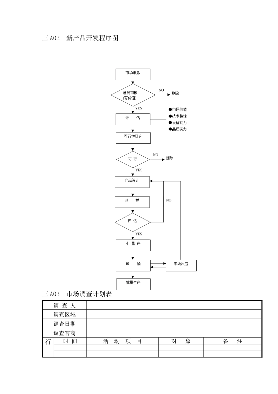 市场管理记录表格销售_第2页