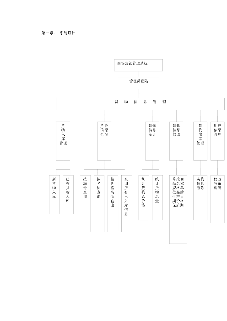 商品市场营销管理系统2_第3页