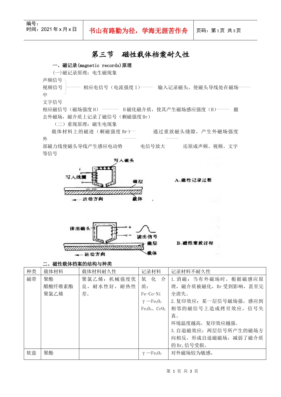 磁性载体档案耐久性_第1页