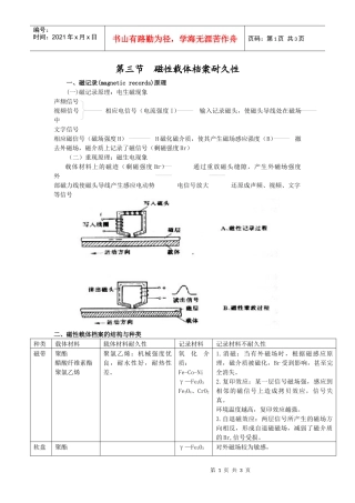 磁性载体档案耐久性