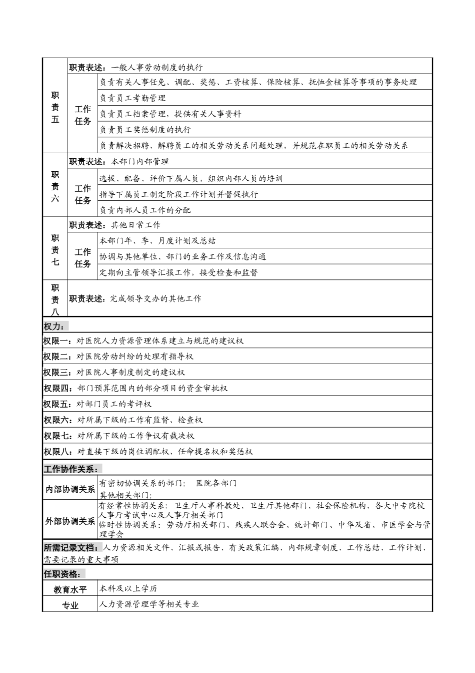 湖北新华医院人力资源部主任岗位说明书_第2页