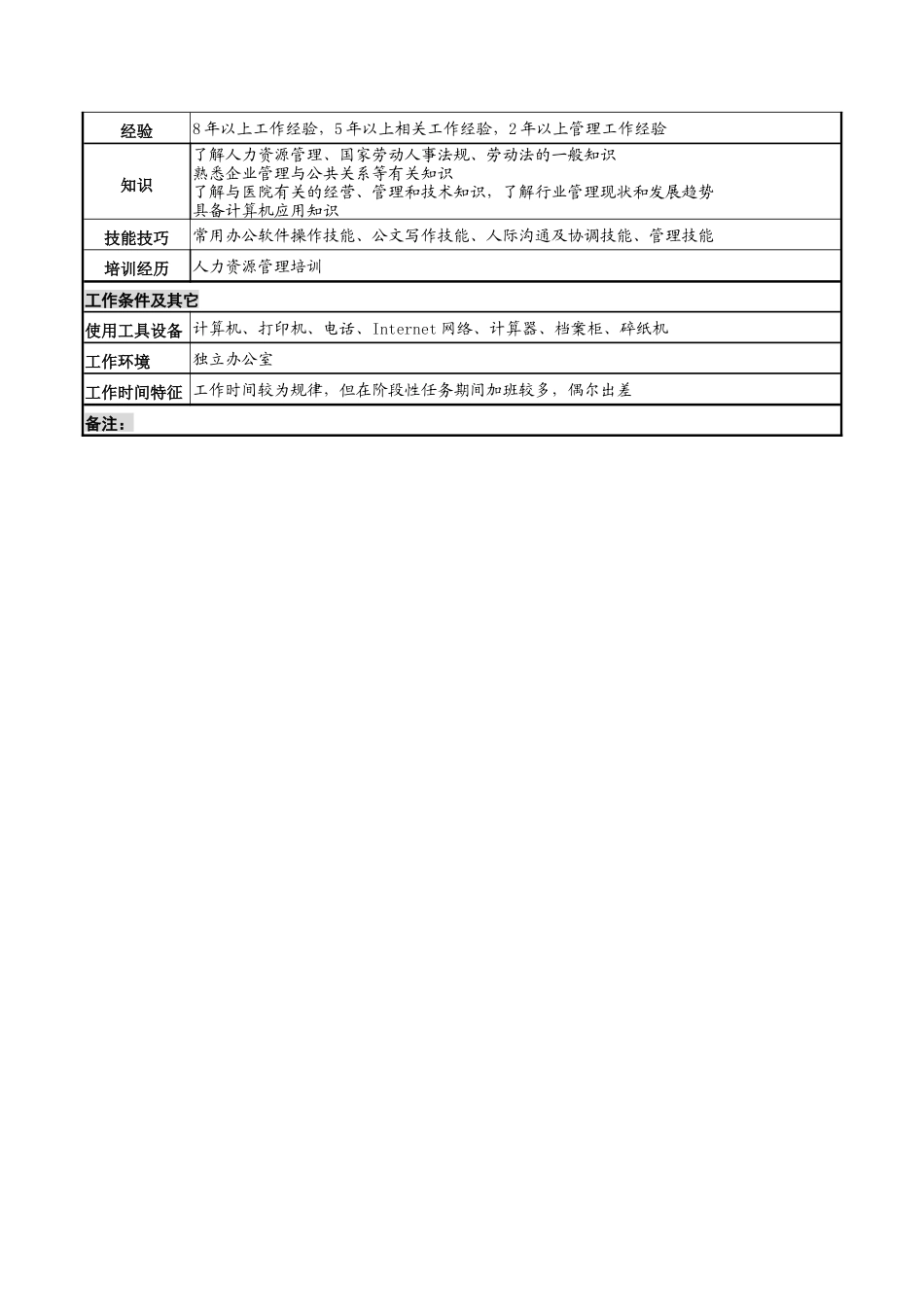 湖北新华医院人力资源部主任岗位说明书_第3页
