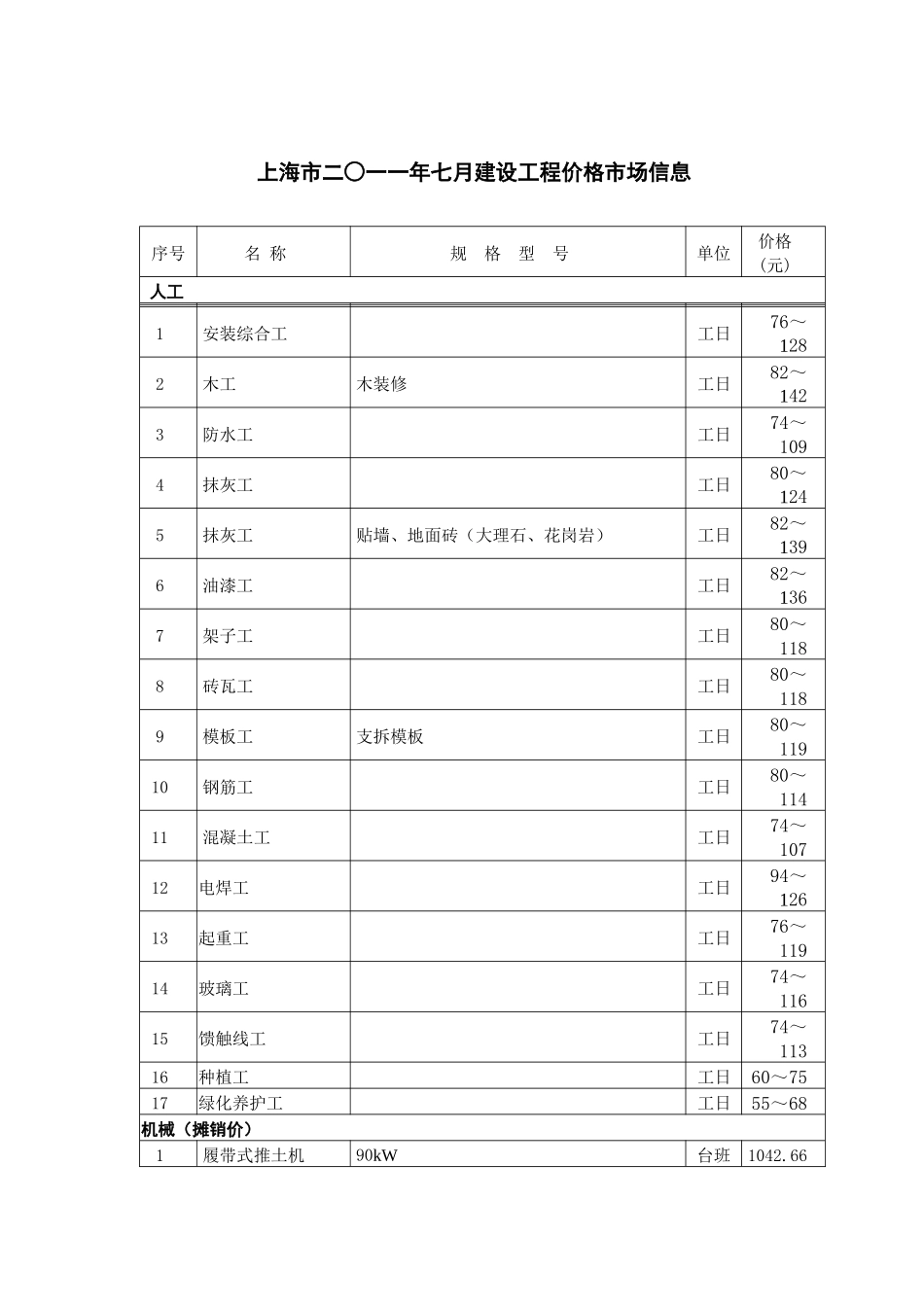 上海市二○一一年七月建设工程价格市场信息_第1页