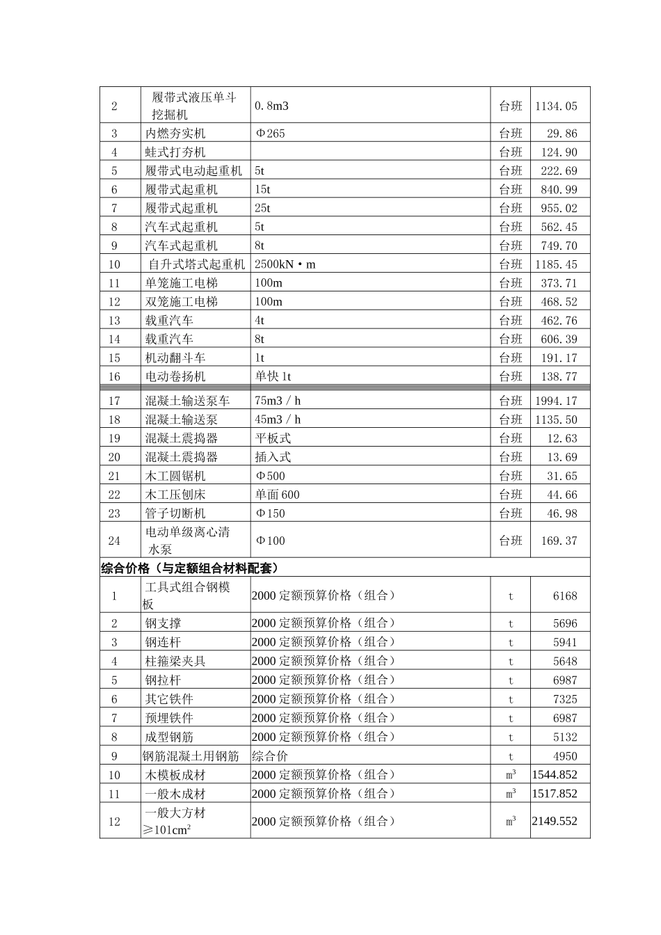 上海市二○一一年七月建设工程价格市场信息_第2页