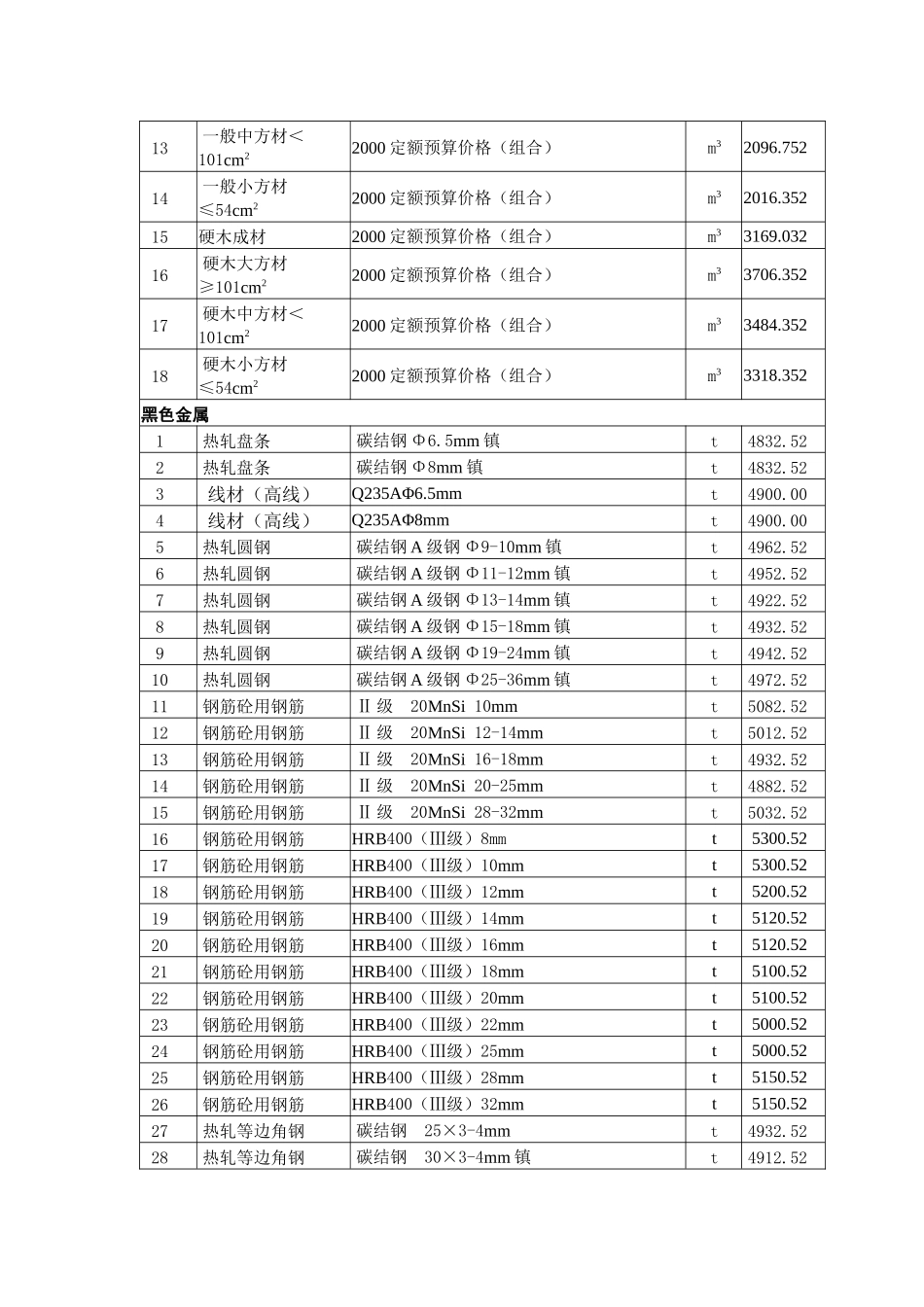 上海市二○一一年七月建设工程价格市场信息_第3页