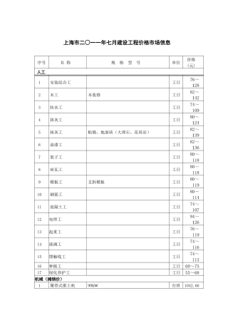 上海市二○一一年七月建设工程价格市场信息