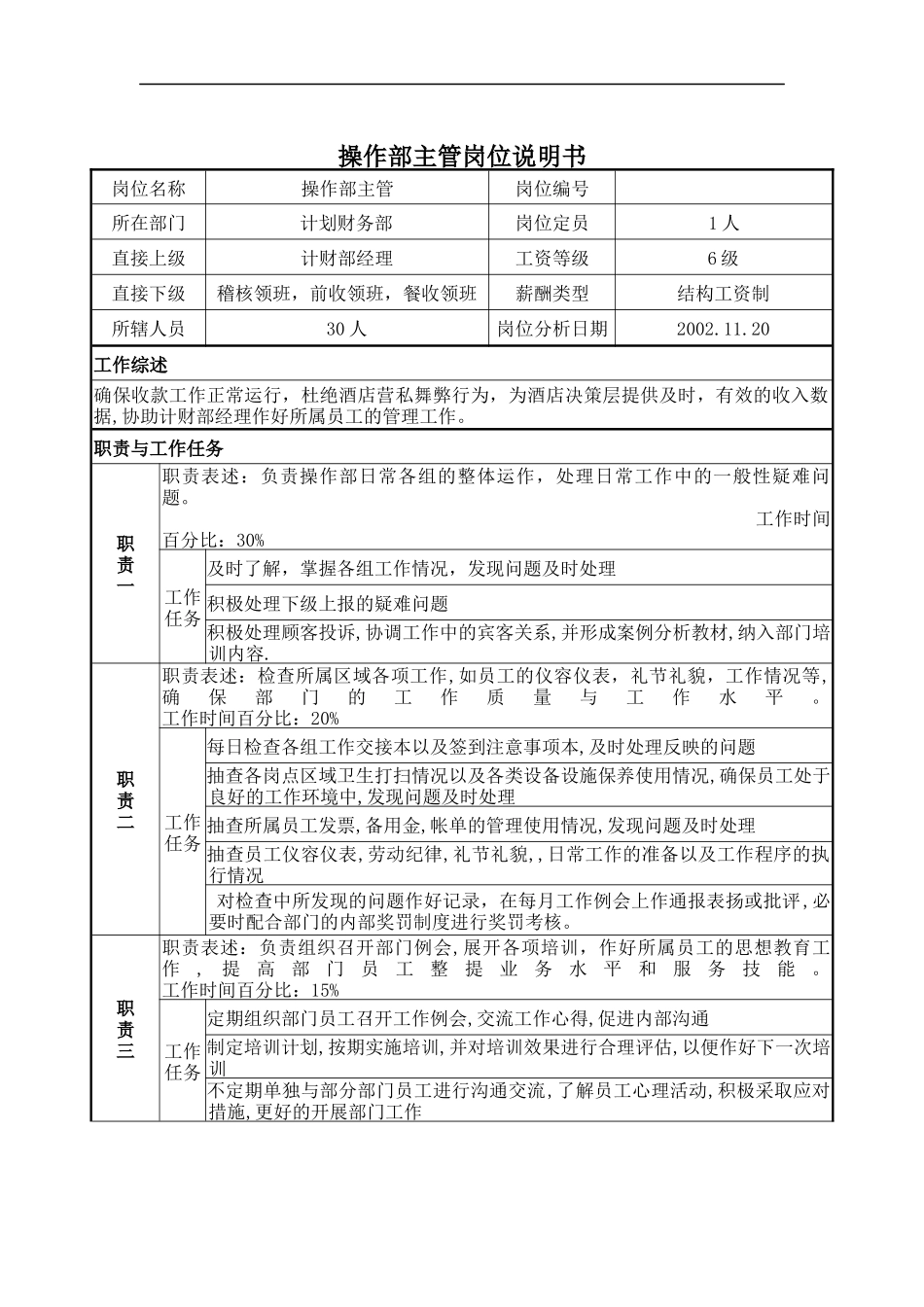 操作部主管岗位说明书_第1页