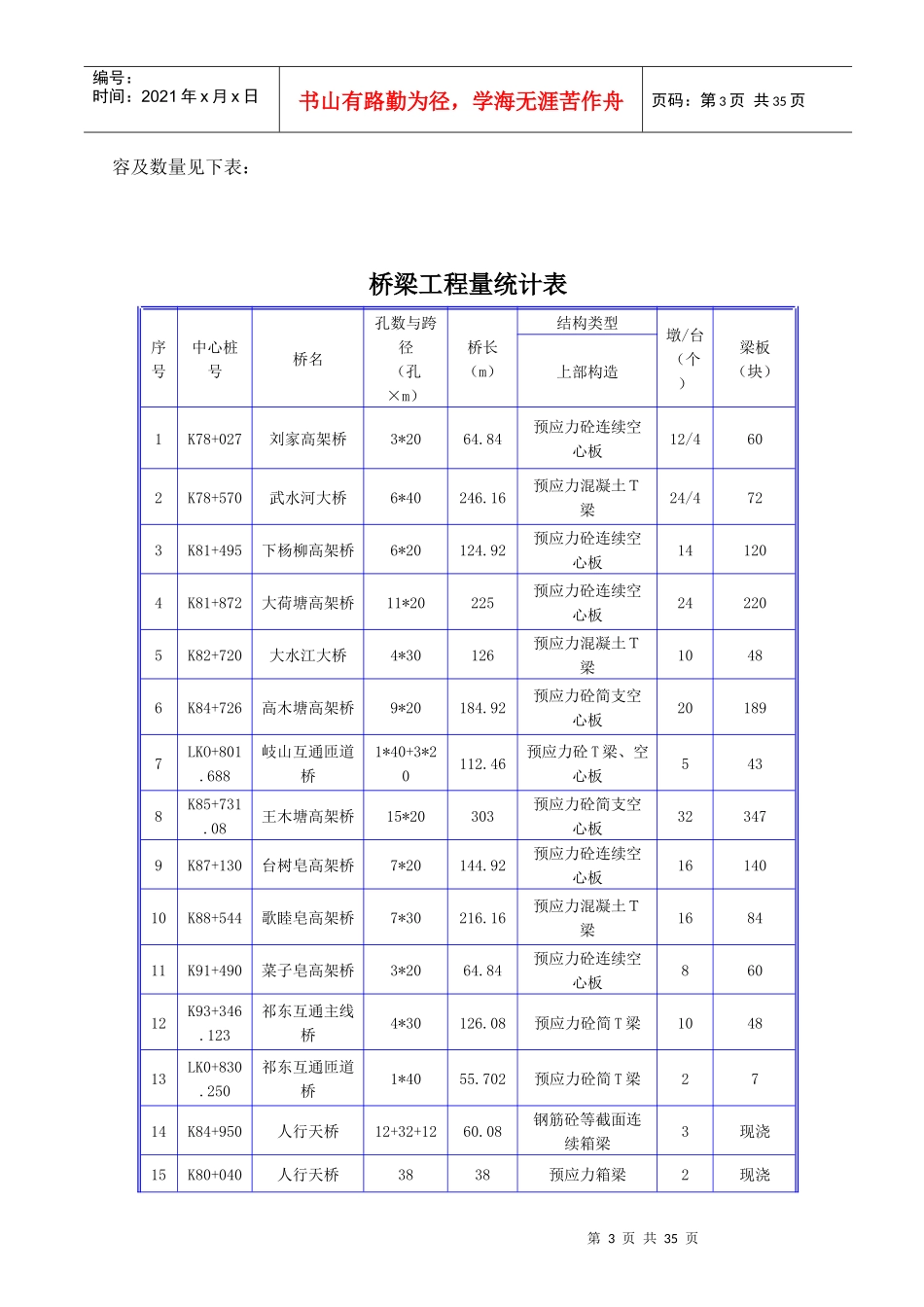 预制场专项施工方案培训资料_第3页