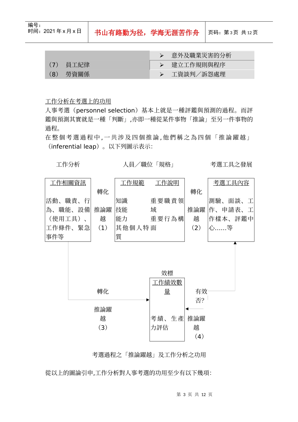 第四章_工作分析_第3页