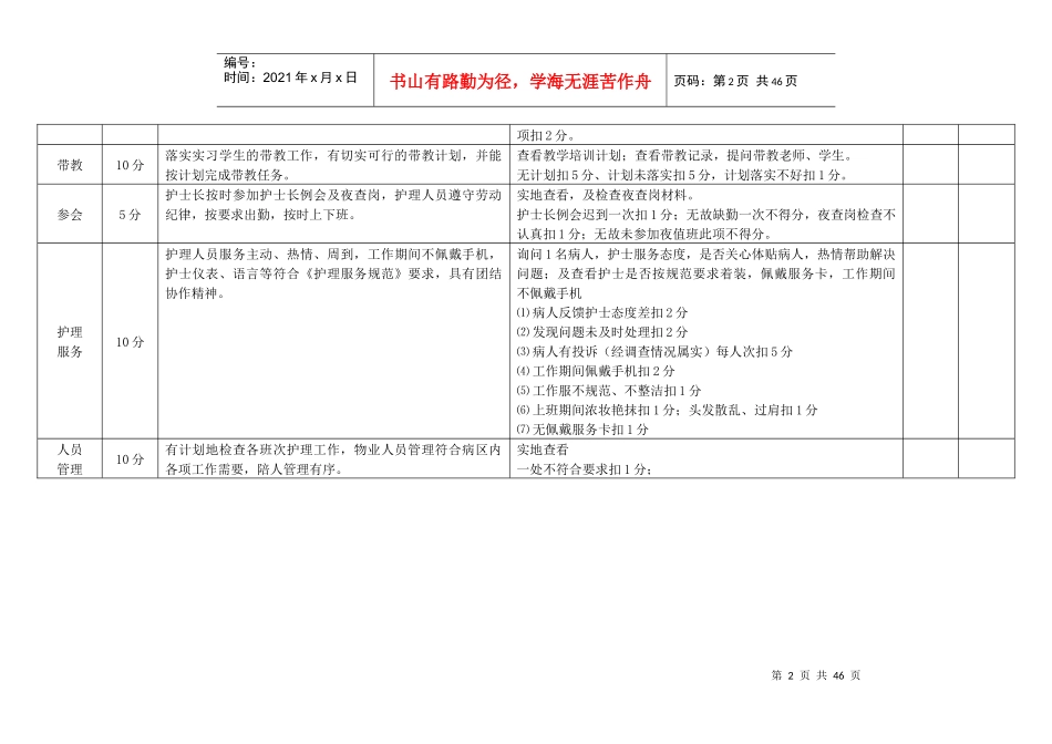 护理质量管理考核标准_第2页