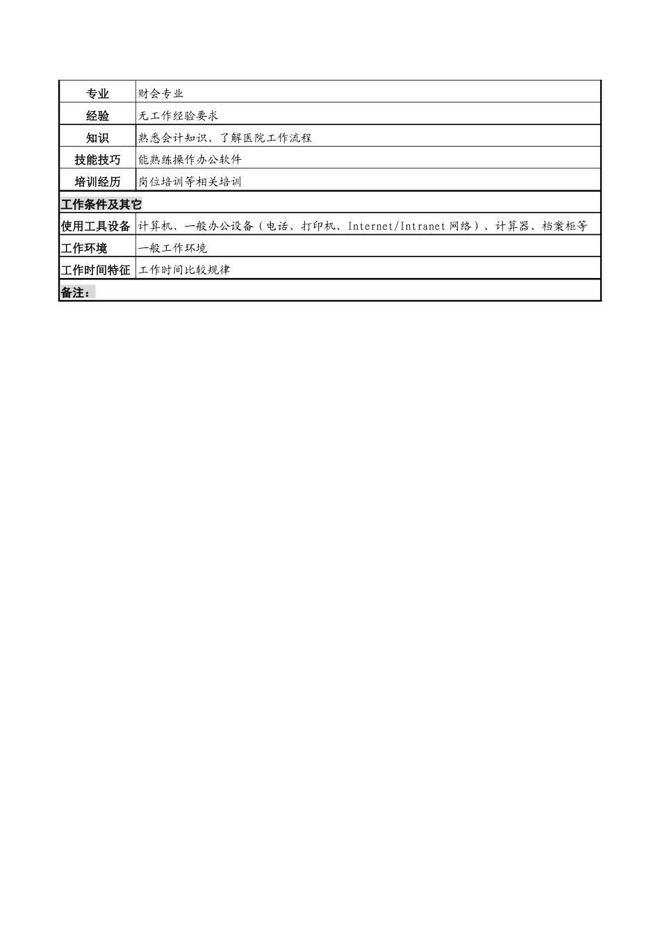 后勤服务中心会计岗位说明书_第2页