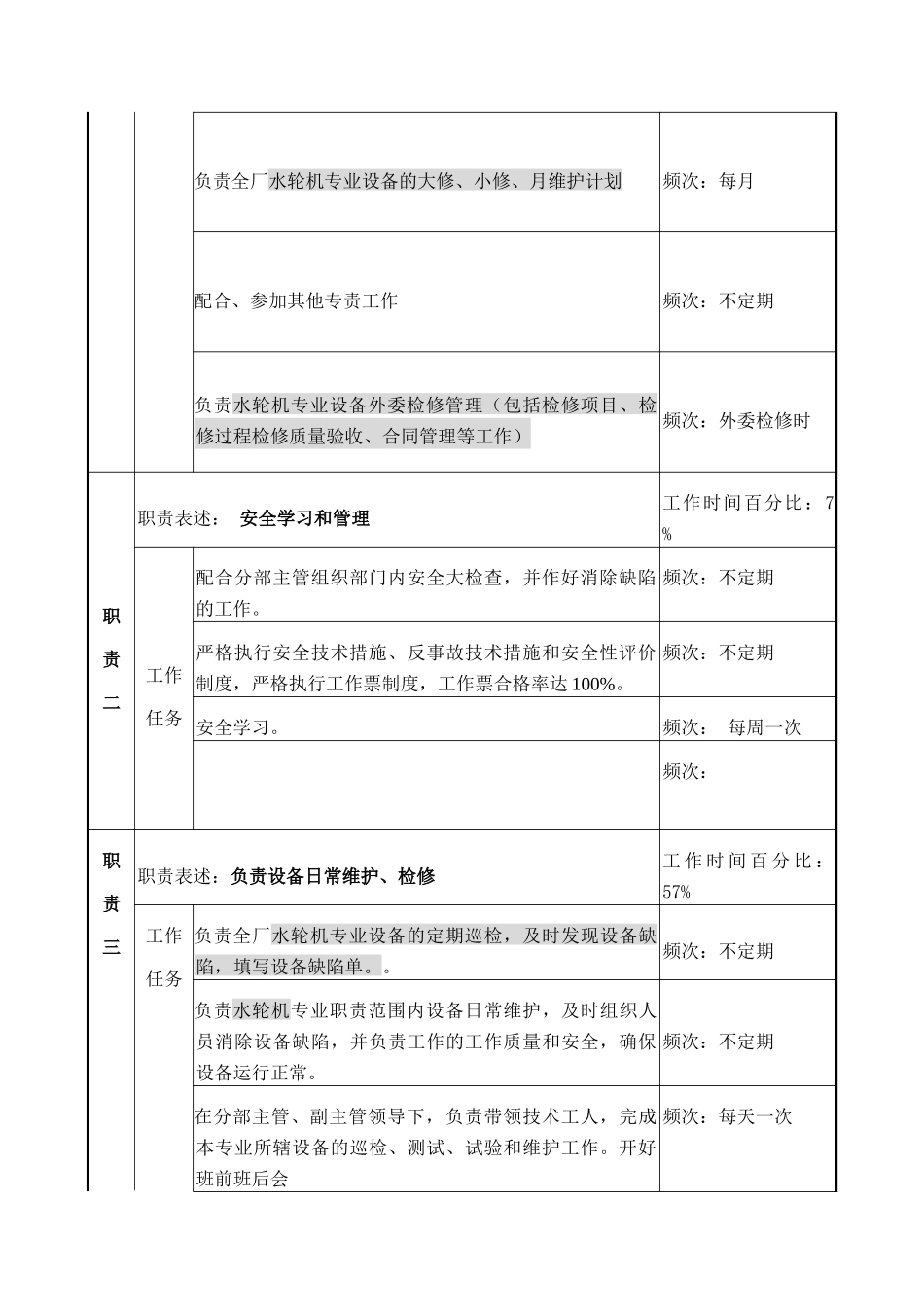 水轮机专责岗位说明书_第2页