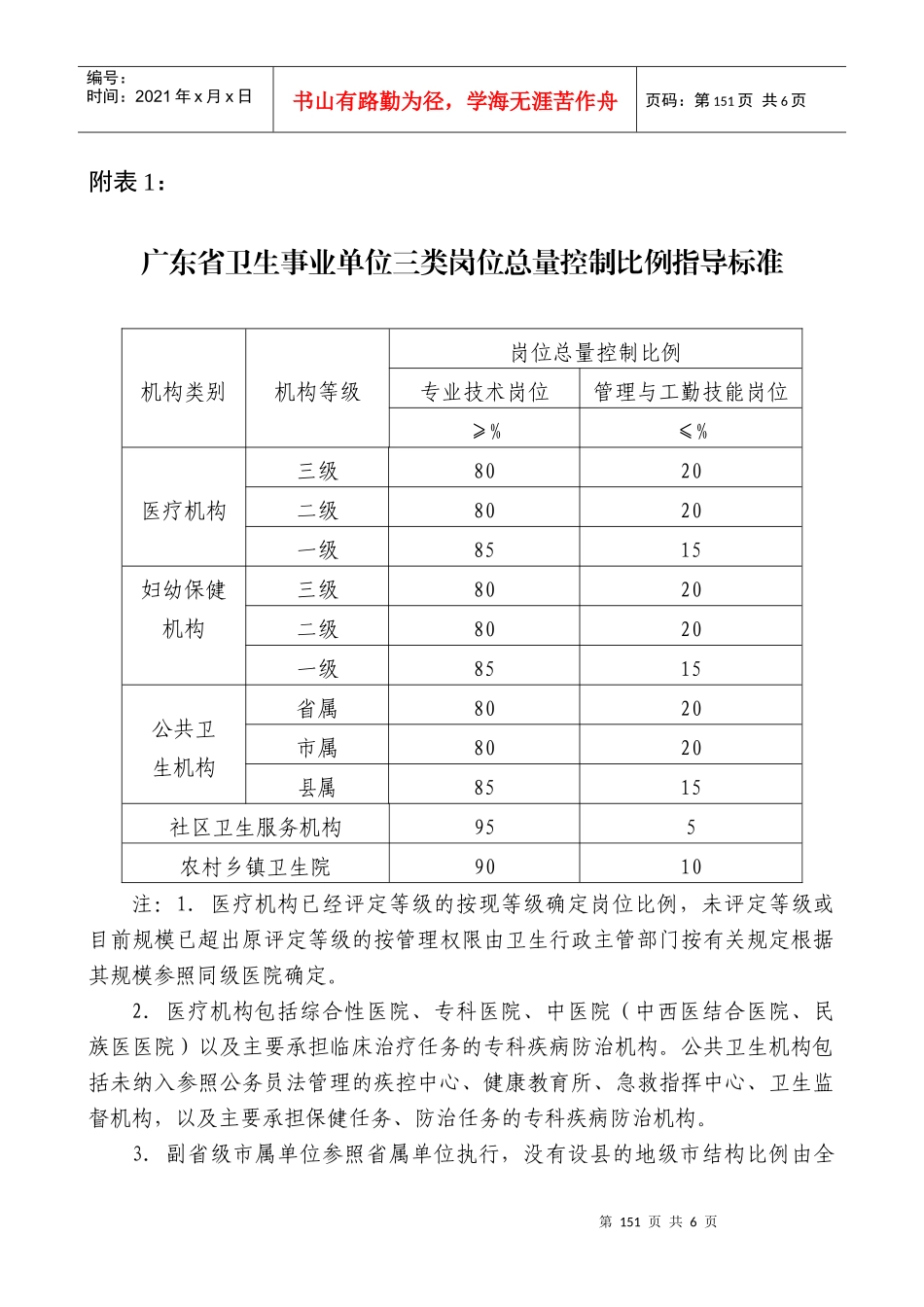 广东省卫生事业单位三类岗位总量控制比例指导标准_第1页