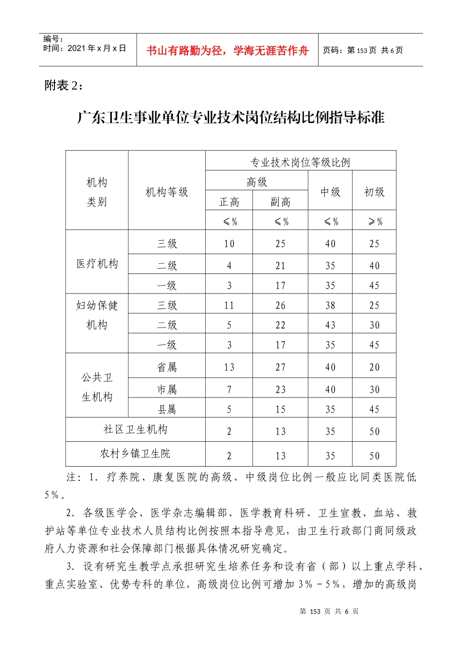 广东省卫生事业单位三类岗位总量控制比例指导标准_第3页