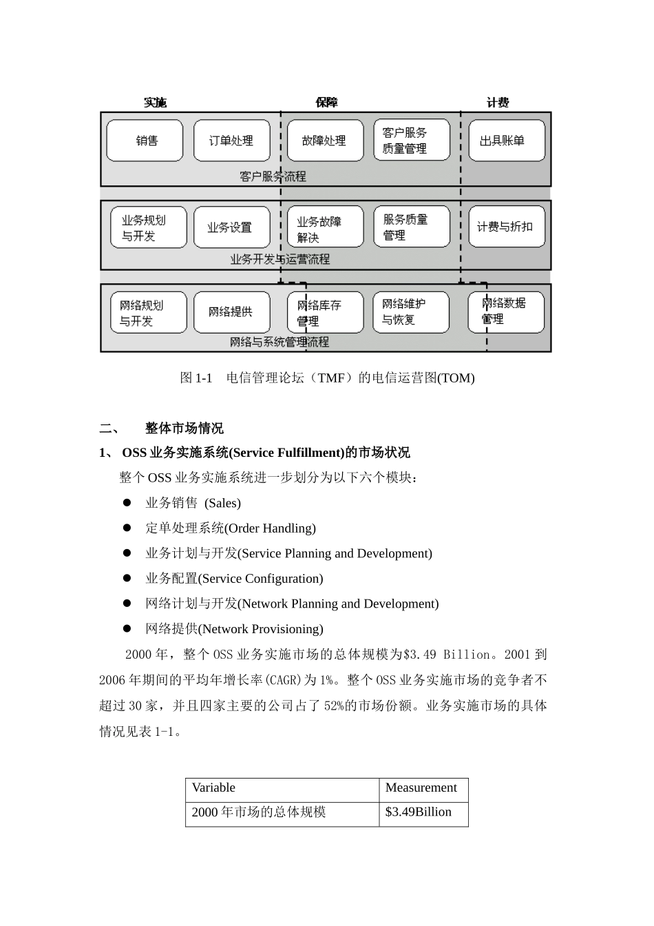 全球OSS市场总体状况及分析0801_第3页