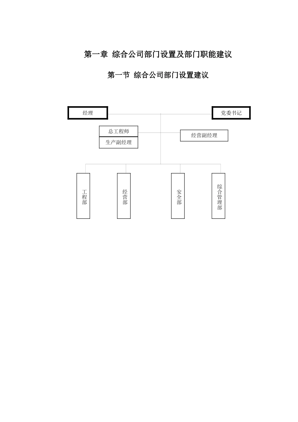 综合公司部门设置及部门职能建议_第2页