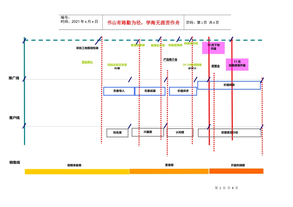 某房地产公司总经理工作计划_第2页