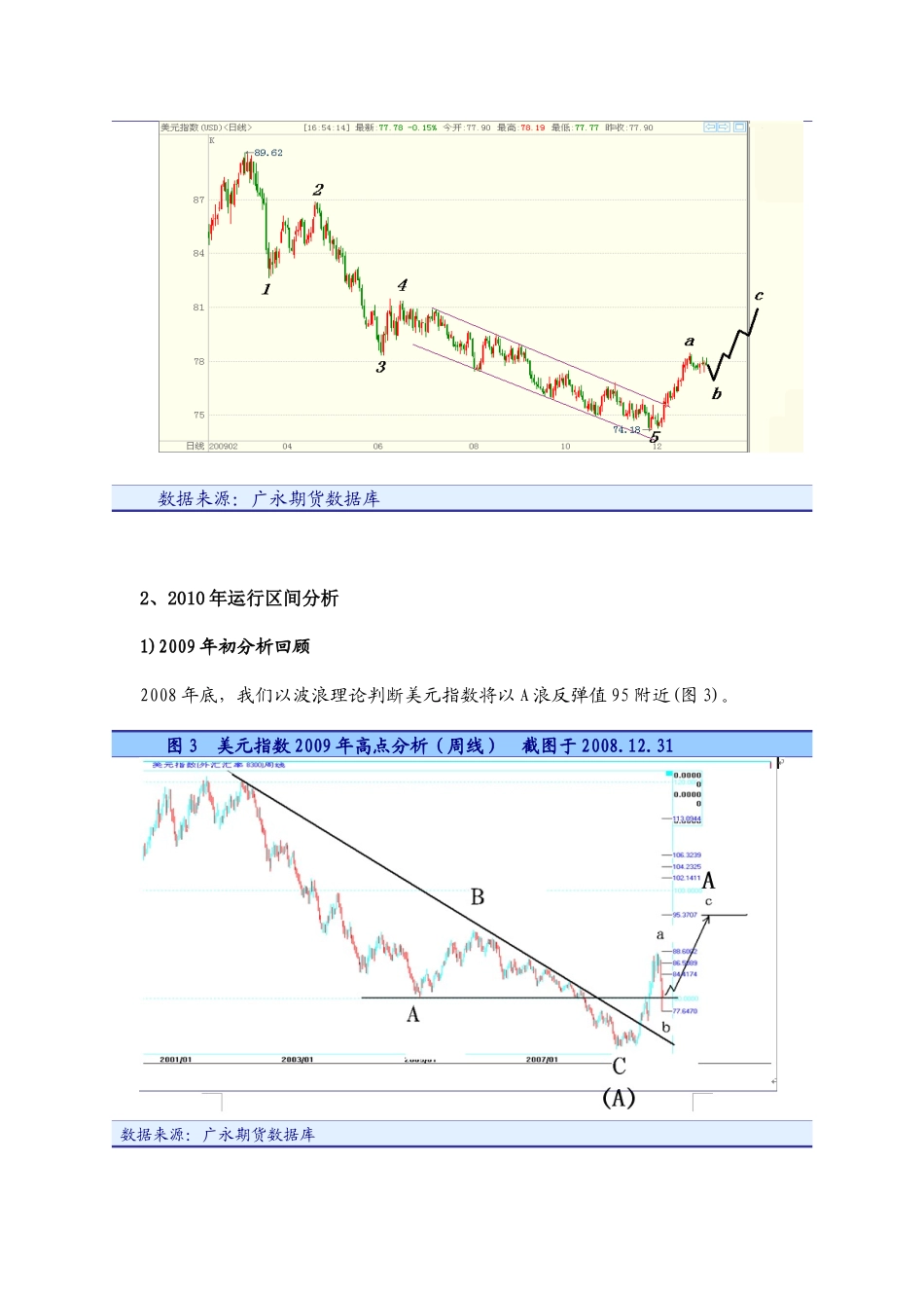 XXXX年主要指数与商品价格技术分析报告_第2页
