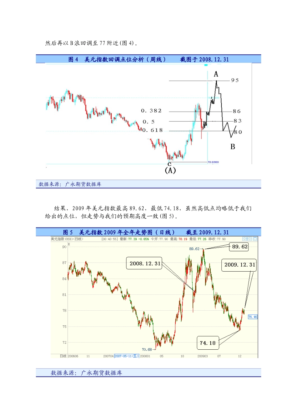 XXXX年主要指数与商品价格技术分析报告_第3页
