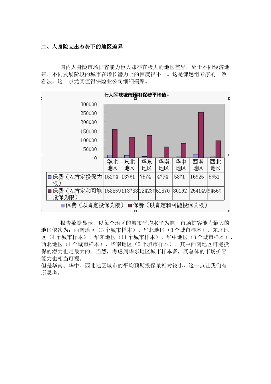 人身保险市场消费需求及认知状况分析_第3页