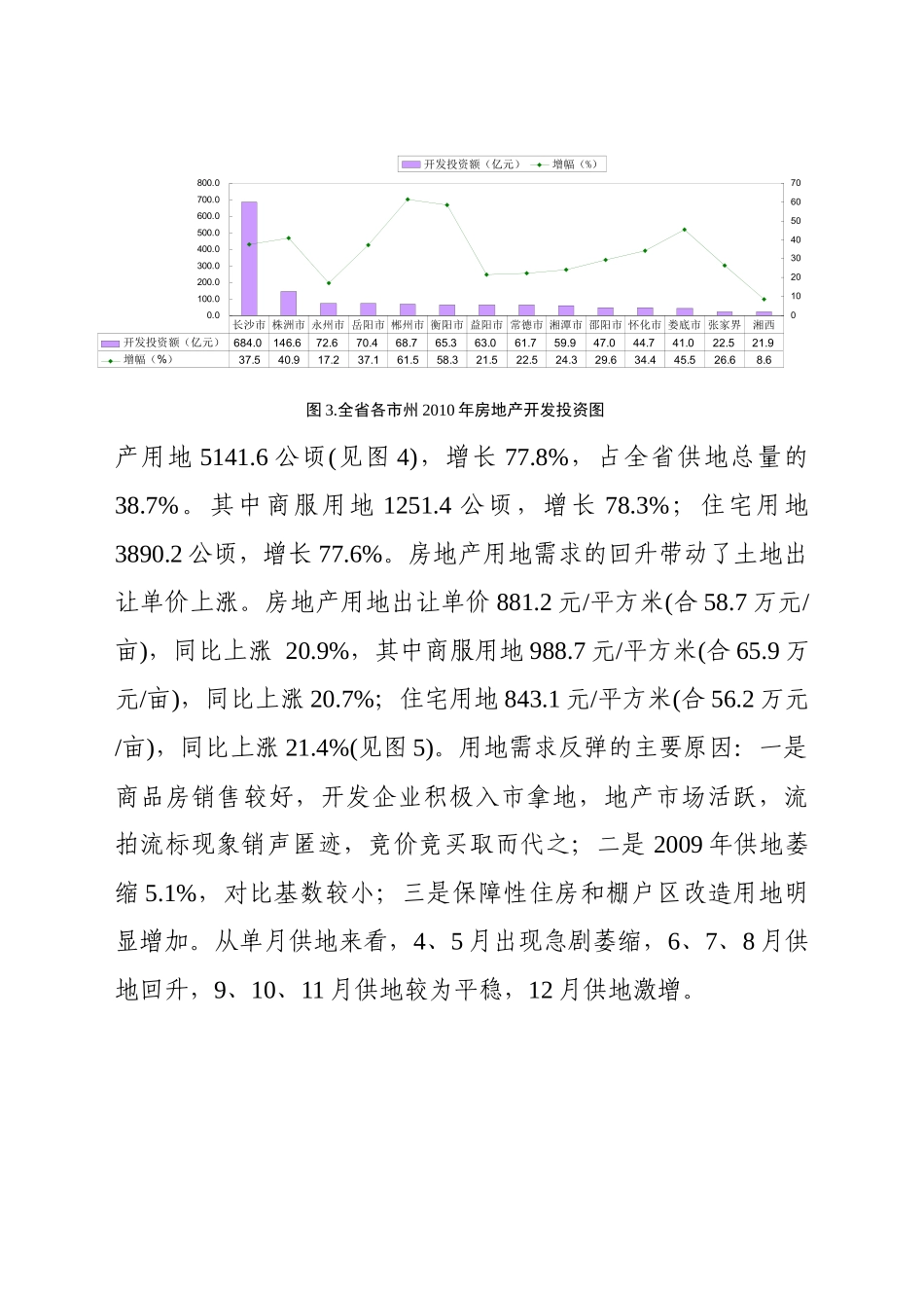 XXXX年度湖南省房地产市场形势分析(白皮_第3页