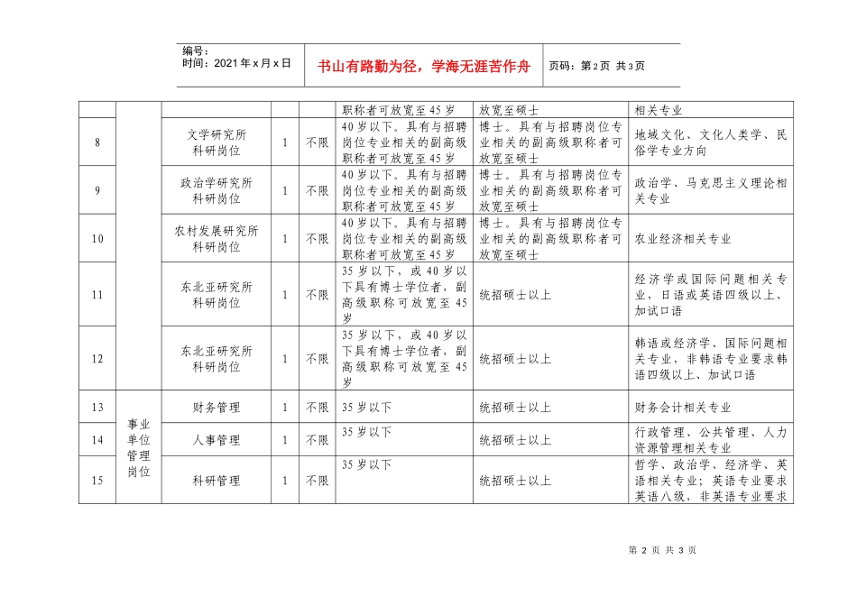 黑龙江省社会科学院招聘计划表(17名)_第2页