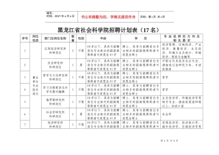 黑龙江省社会科学院招聘计划表(17名)
