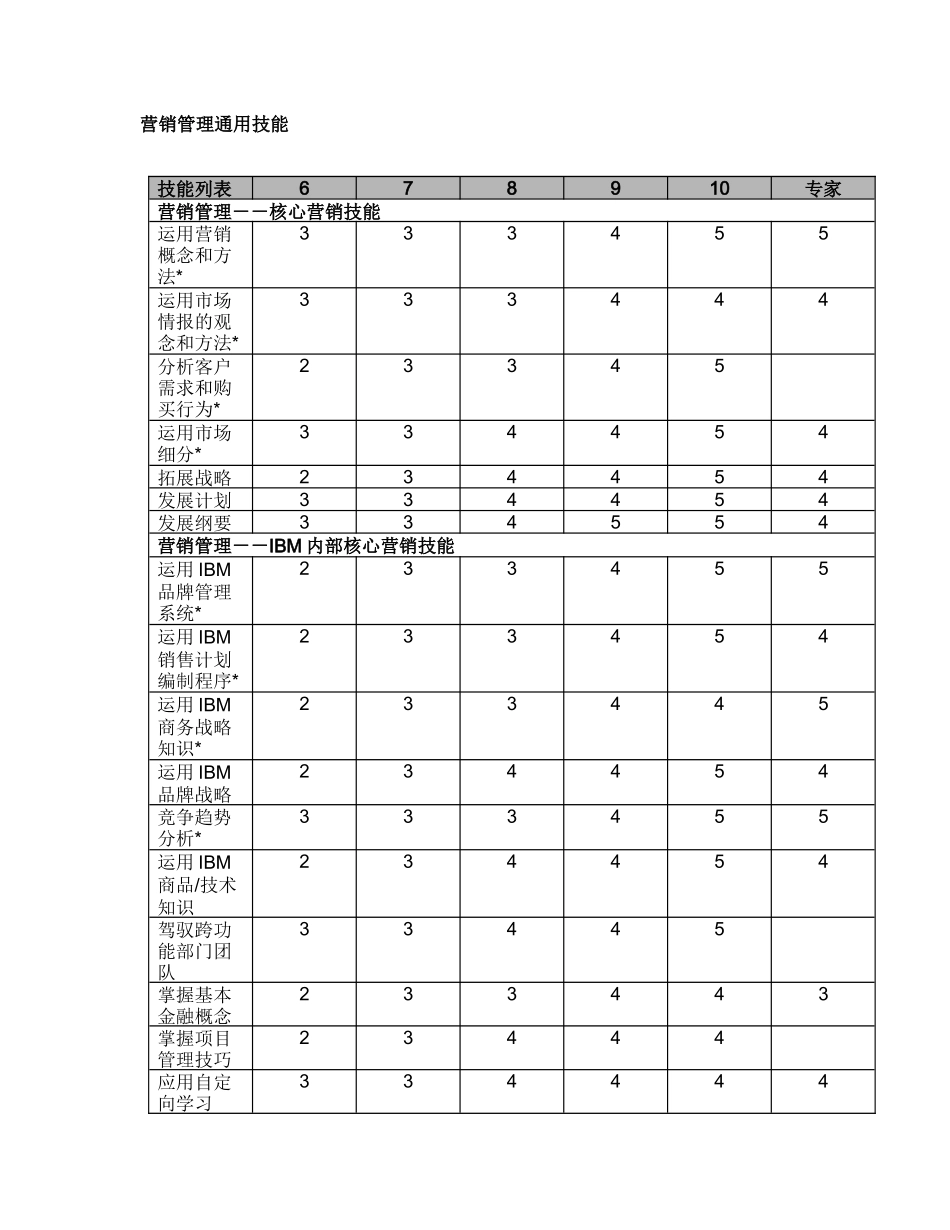 IBM营销职业序列_第2页