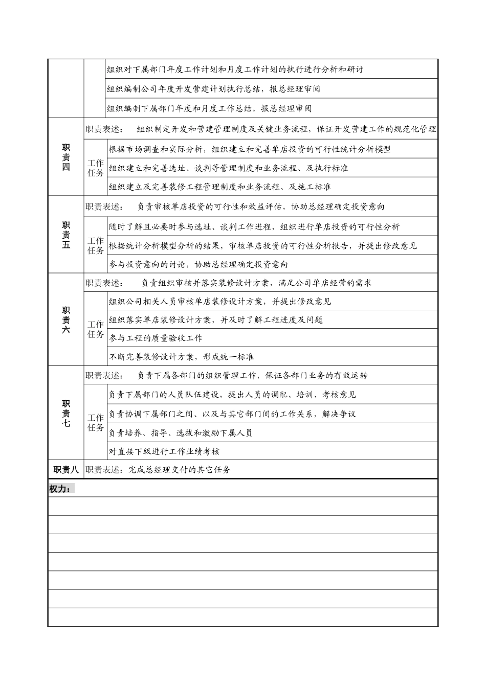 开发副总经理岗位说明书_第2页
