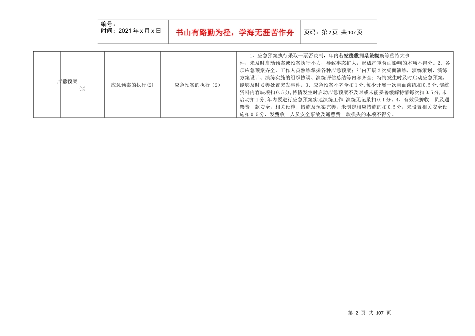 高速公路绩效考核评分标准_第2页