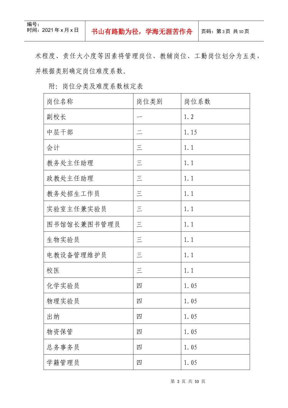 遵义四中奖励性绩效工资考核分配方_第3页