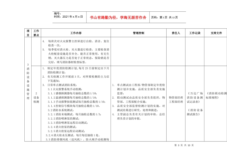 消防管理工作指引（ok）_第3页