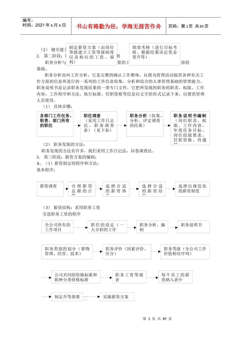 最强的人力资源制度文档_第3页