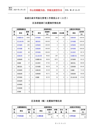 杨浦区城市网格化管理工作绩效公示(六月)