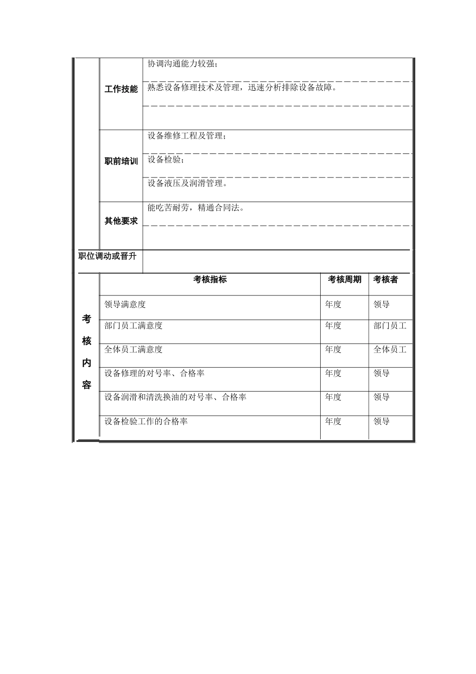 江动股份-修理技术员职务说明书_第3页