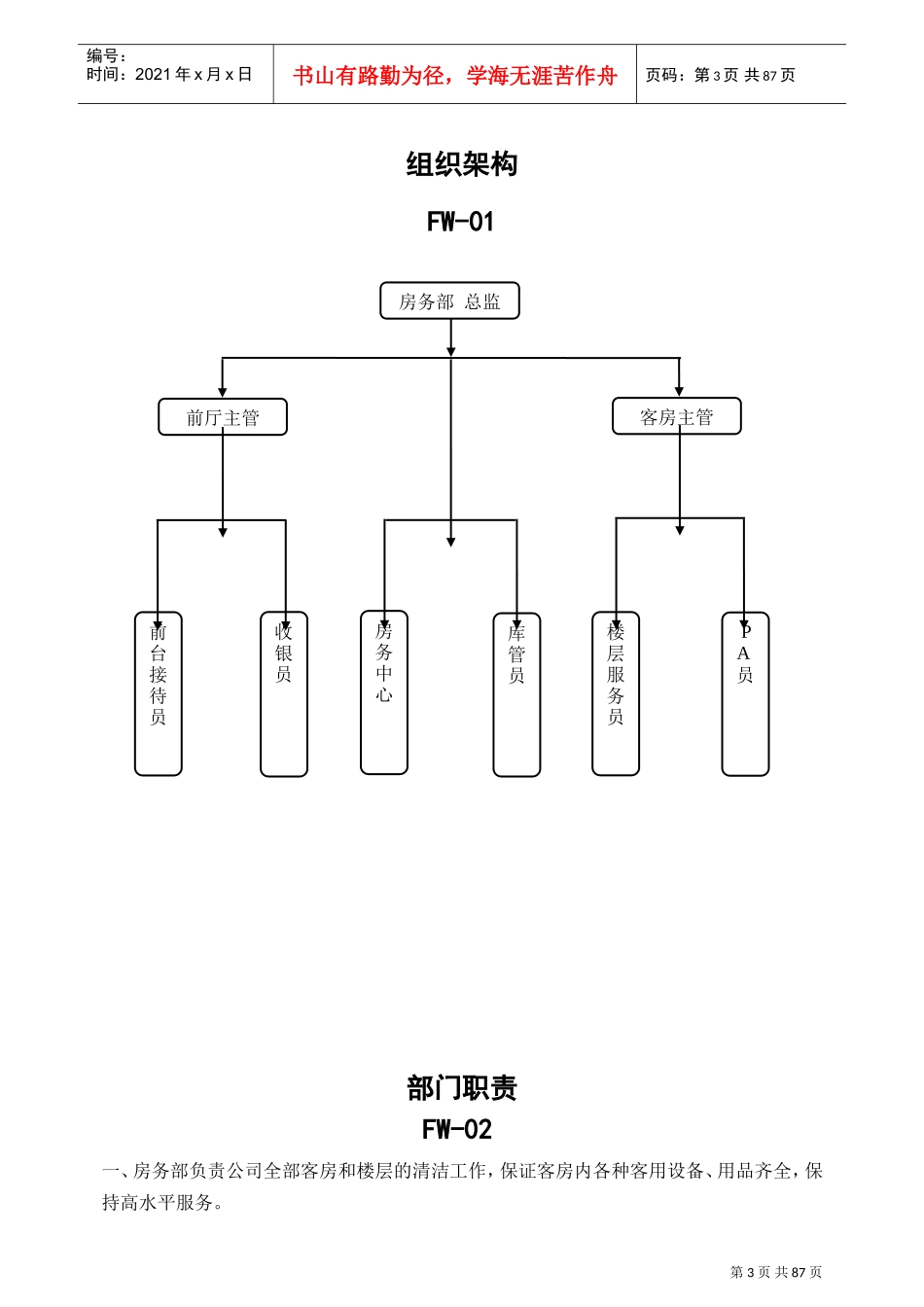 房务部总监岗位职责说明书_第3页
