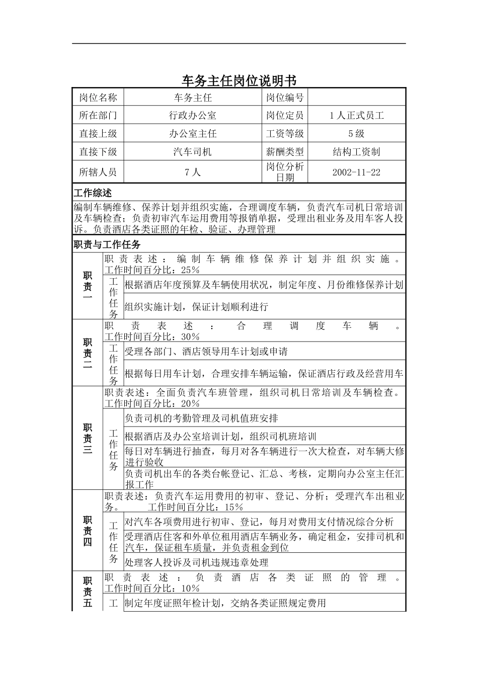车务主任岗位说明书_第1页