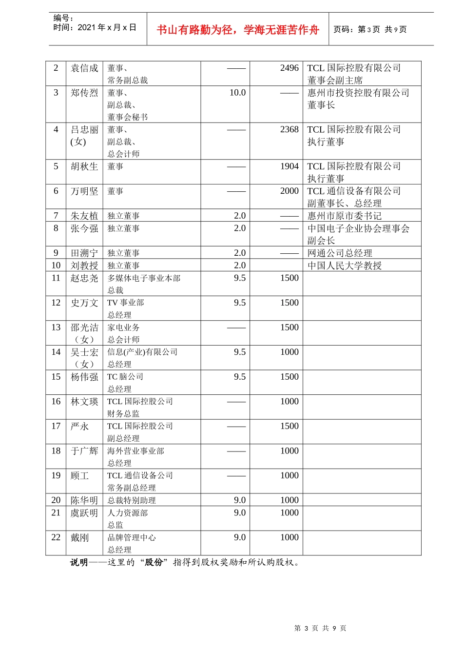 管理层薪酬调研_第3页