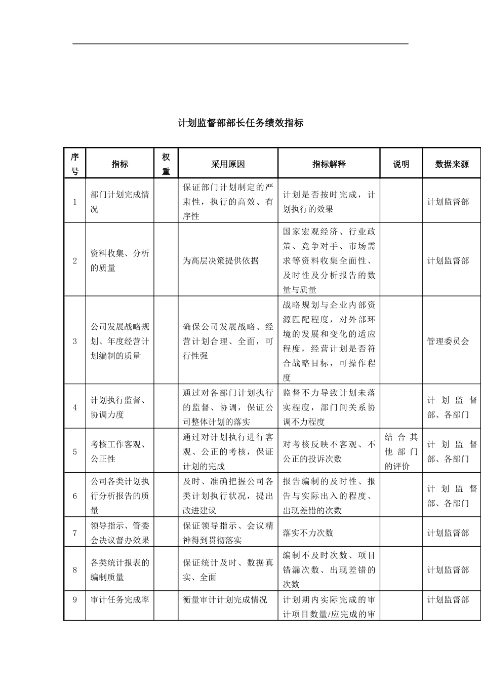 计划监督部部长任务绩效指标_第1页