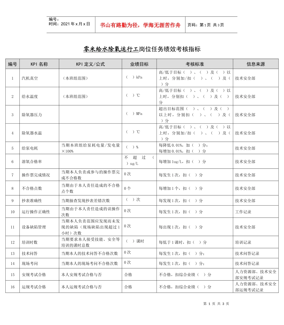 某能源集团零米给水除氧运行工绩效考核指标_第1页