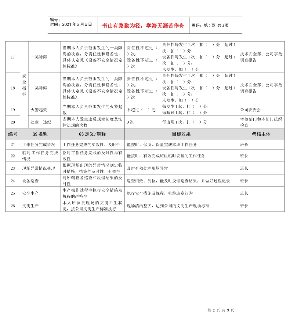 某能源集团零米给水除氧运行工绩效考核指标_第2页