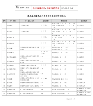 某能源集团零米给水除氧运行工绩效考核指标