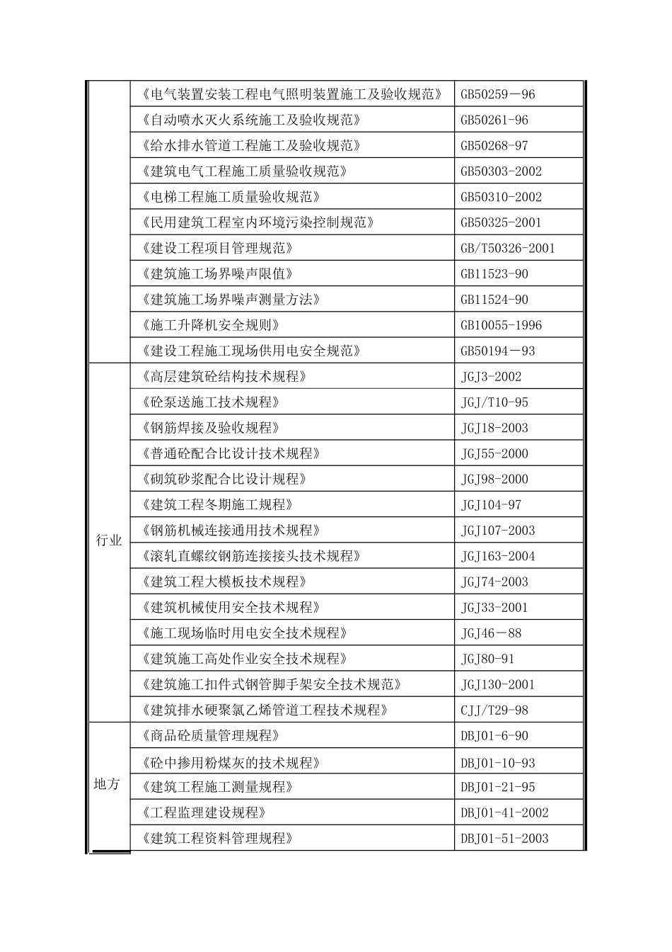 医院门施工方案_第3页