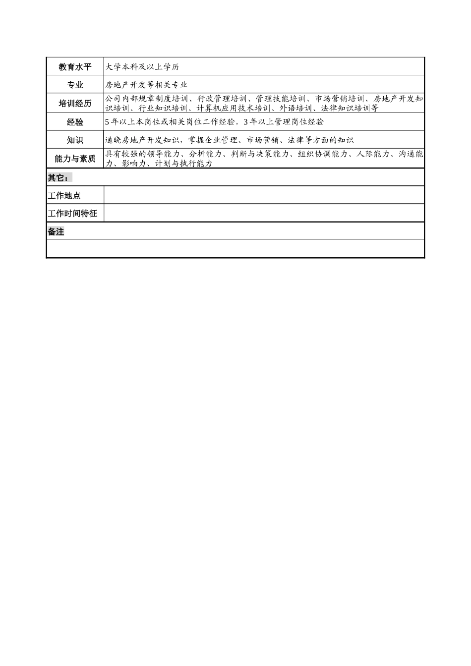 房产部经理职务说明书_第3页