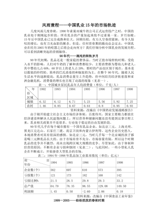 中国乳业年的市场轨迹